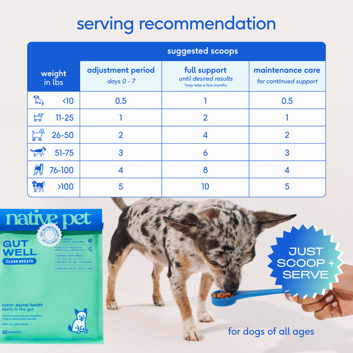 Native Pet GutWell Clean Breath 12.7 oz - 4 - Image 10
