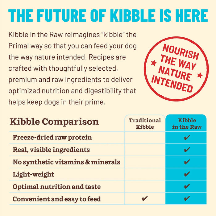 Primal Pet Foods Fish & Pork Recipe Kibble in the Raw Dog Food - 8 - Image 14