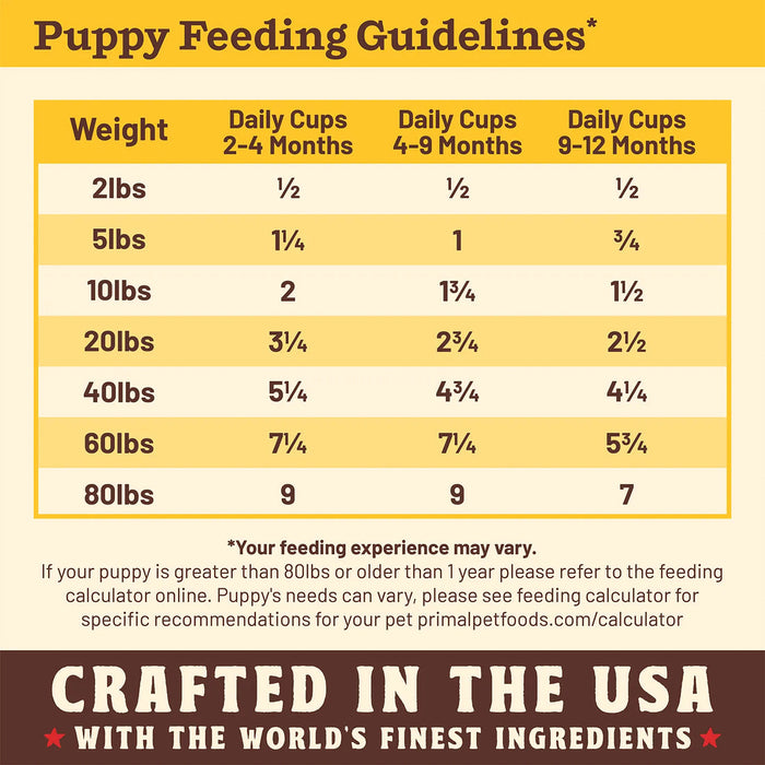 Primal Pet Foods Puppy Recipe Kibble in the Raw Dog Food - 1.5 LB - Image 10