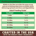 Primal Pet Foods Small Breed Recipe Kibble in the Raw Dog Food - 9 - Image 14