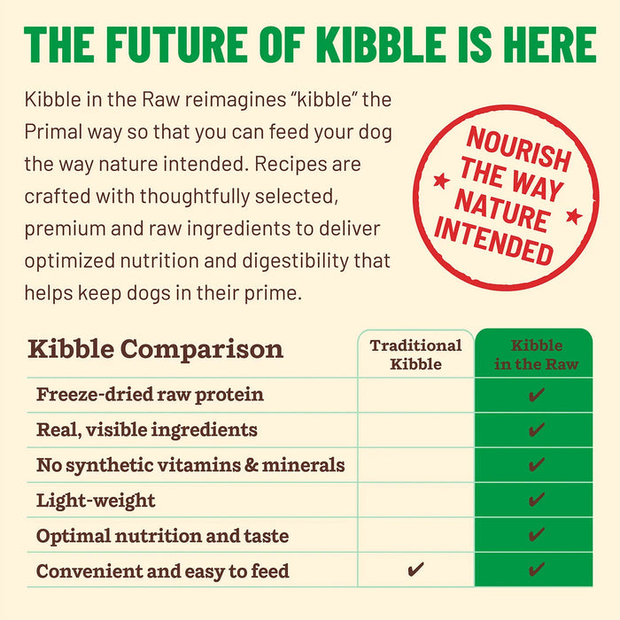 Primal Pet Foods Small Breed Recipe Kibble in the Raw Dog Food - 8 - Image 14