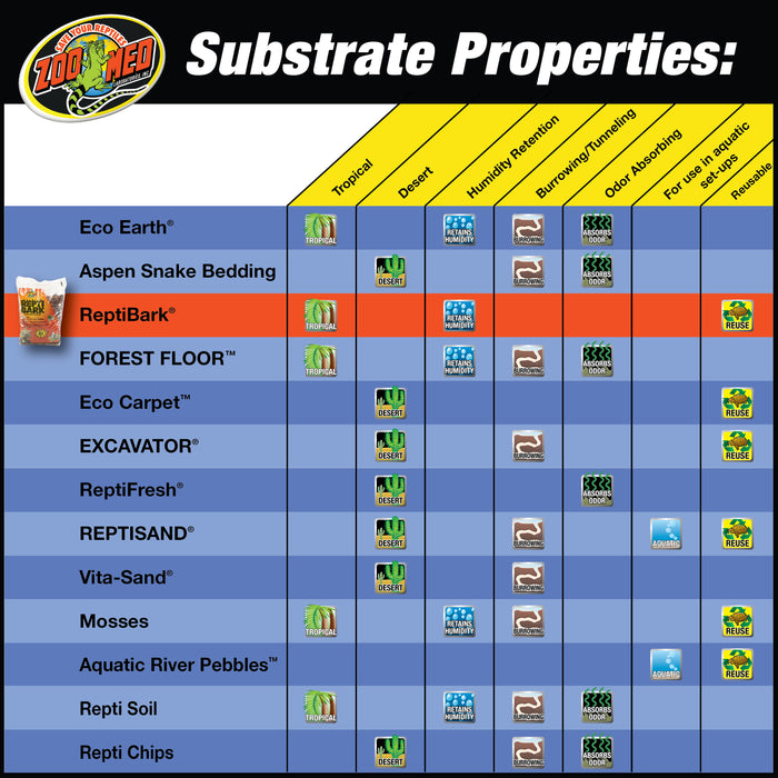 Zoo Med Premium ReptiBark Bedding Substrate Brown 24 qt