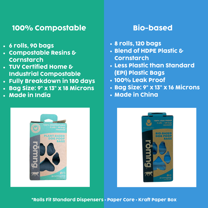 Rōmng bio-based dog poop bags