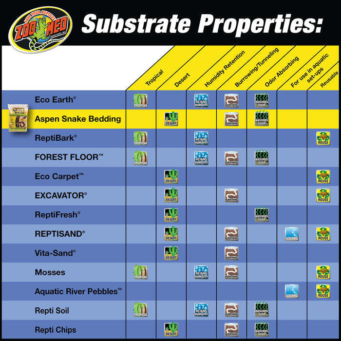 Zoo Med Aspen Snake Bedding Tan 4 qt