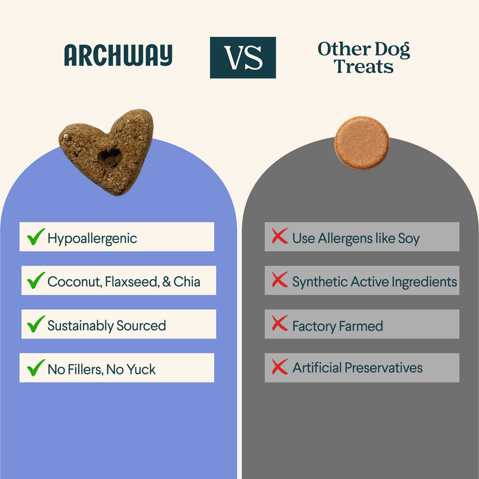Archway Skin & Coat Health Dog Treats 5 oz