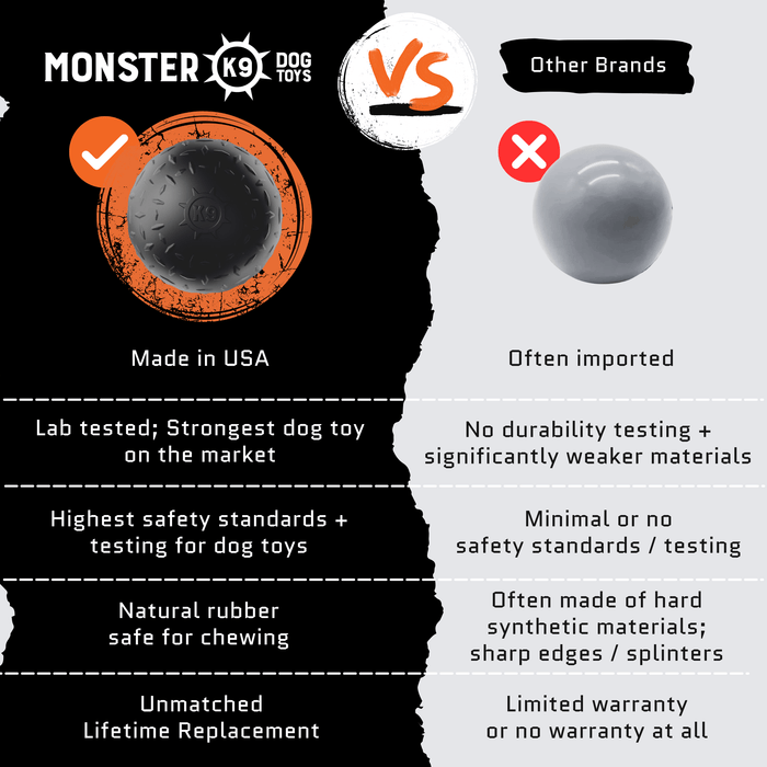 Monster K9 Dog Toys Beast Ball - 6 - Image 8