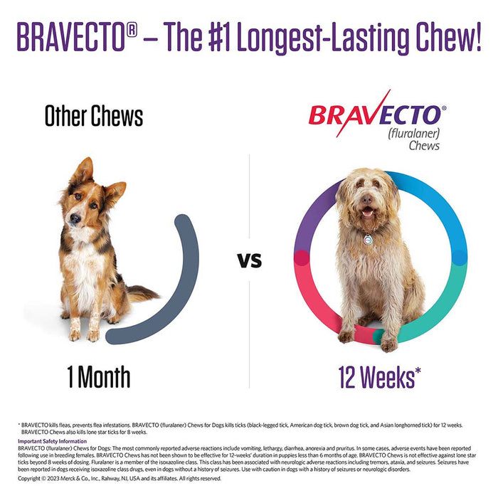 Bravecto for Dogs, 1 Tab, 44-88 lbs, Rx