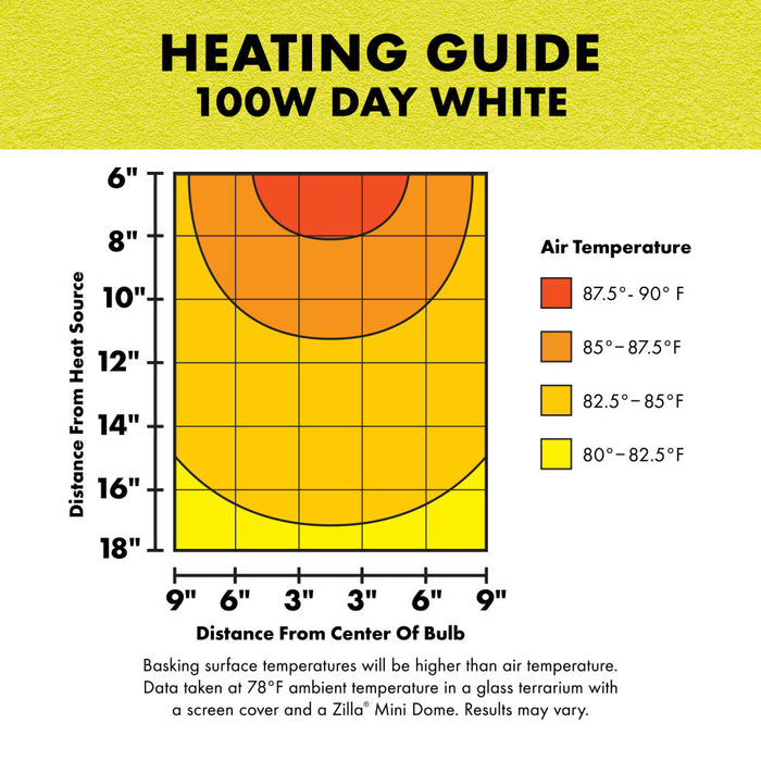 Zilla Incandescent Spot Bulb Day White 100 watts