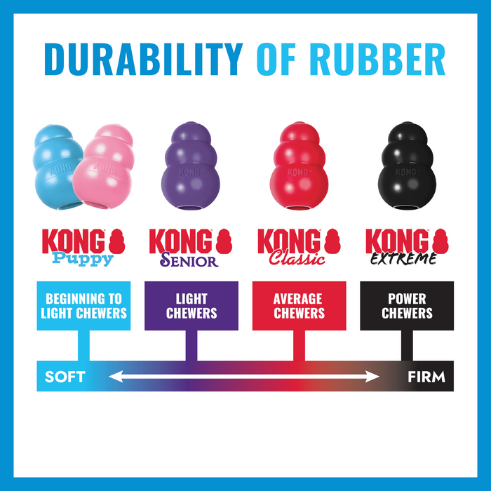 KONG Puppy Toy Assorted XS - 12 - Image 17