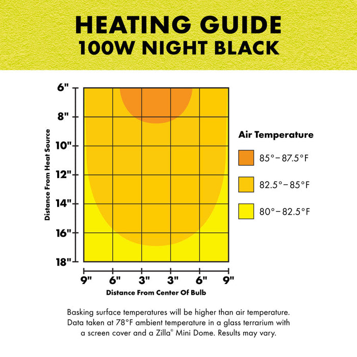 Zilla Incandescent Bulb Night Black 100 Watt