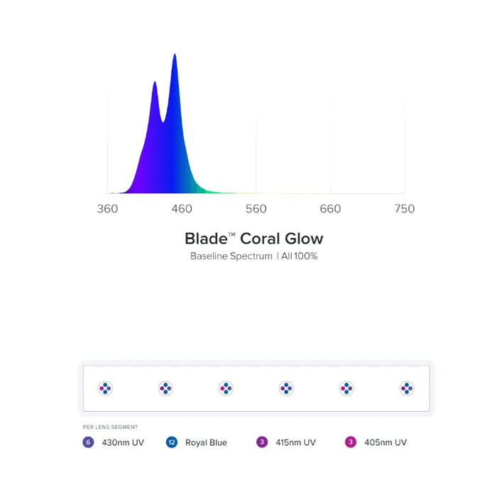 Aqua Illumination Blade Smart LED Strip Coral Glow 21in
