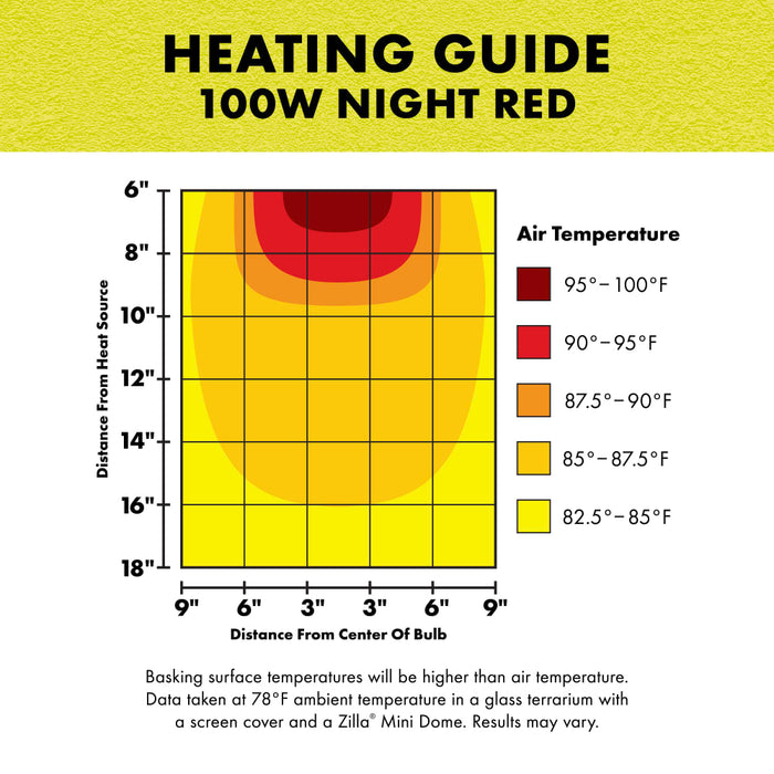 Zilla Incandescent Spot Bulb Night Red 100 watts