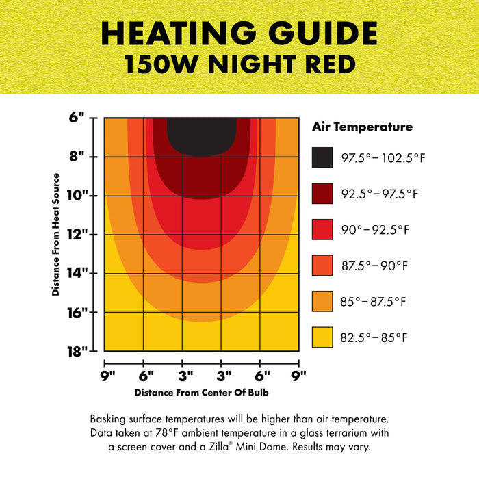 Zilla Incandescent Spot Bulb Night Red 150 watts
