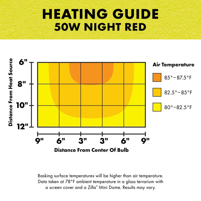 Zilla Incandescent Spot Bulb Night Red 50 watts