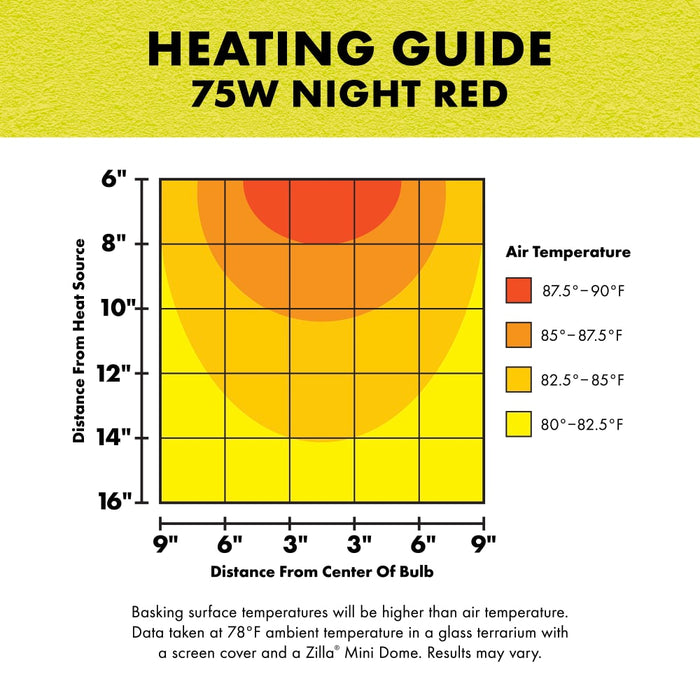 Zilla Incandescent Spot Bulb Night Red 75 watts
