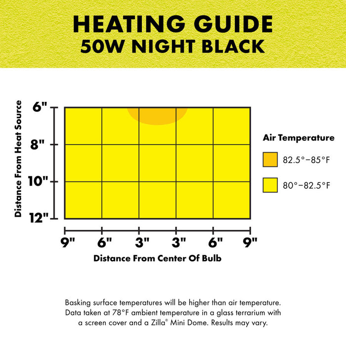 Zilla Incandescent Bulb Night Black 50 Watt