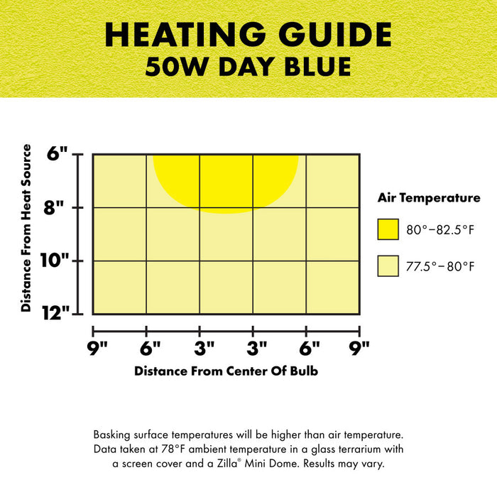 Zilla Incandescent Bulb Day Blue 50 Watt