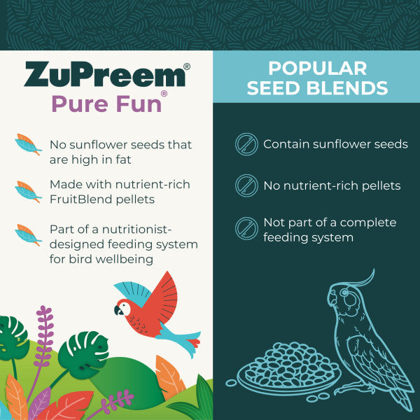ZuPreem Pure Fun Bird Food for Small Birds - Parakeets, Budgies, Parrotlets, Canaries, Finches 2lb