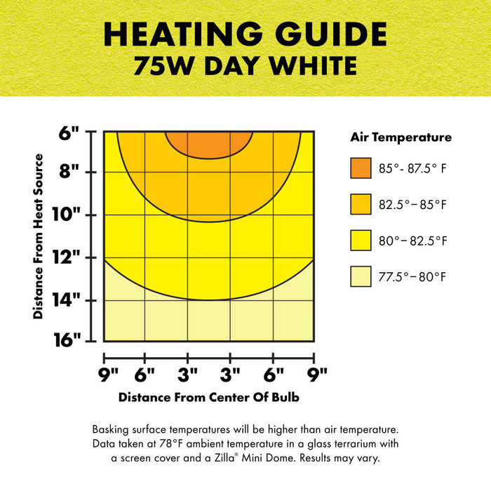 Zilla Incandescent Spot Bulb Day White 75 watts