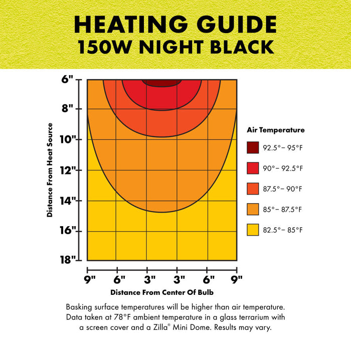 Zilla Incandescent Bulb Night Black 150 Watt