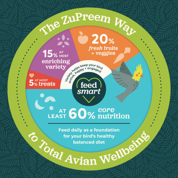 ZuPreem FruitBlend Bird Food Medium Birds for Cockatiels, Lovebirds, Conures, Quakers 10lb