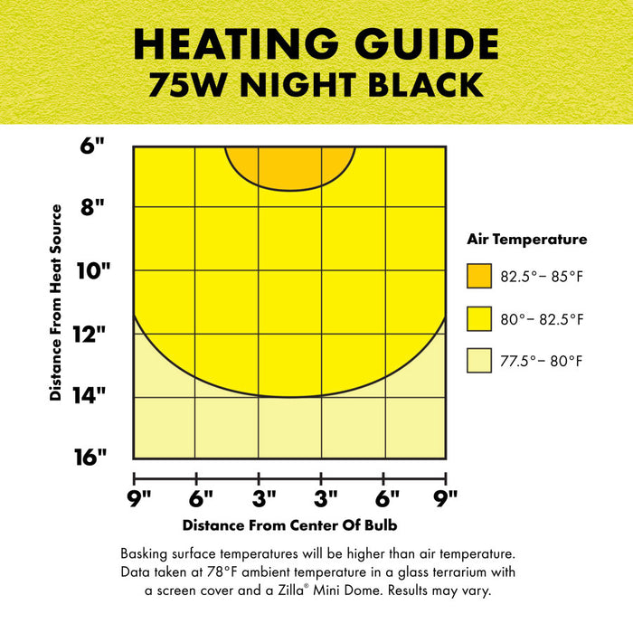 Zilla Incandescent Bulb Night Black 75 Watt