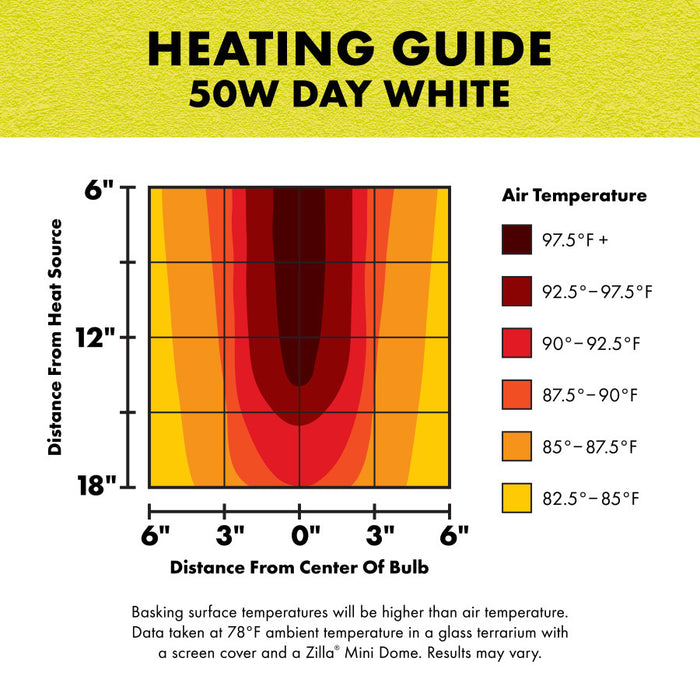 Zilla Incandescent Spot Bulb Day White 50 watts