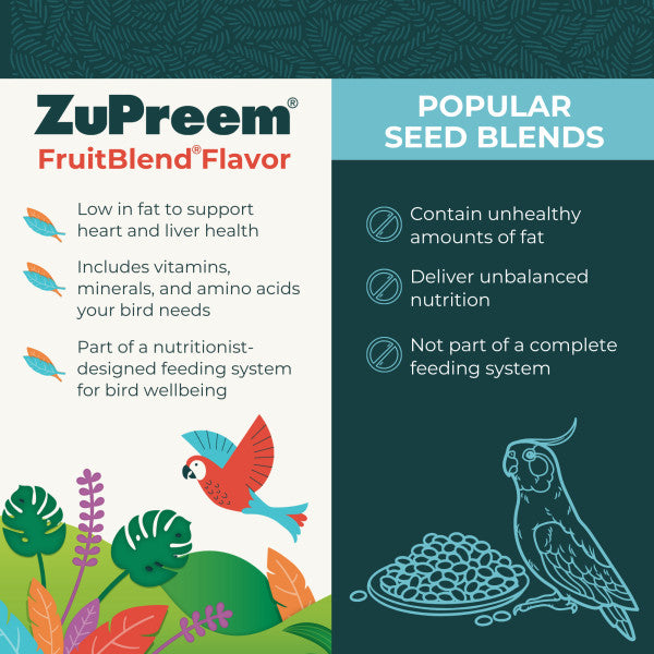 ZuPreem FruitBlend Bird Food Medium Birds for Cockatiels, Lovebirds, Conures, Quakers 10lb