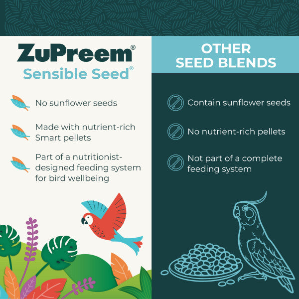 ZuPreem Sensible Seed Bird Food for Medium Birds - Lovebirds, Quakers, Small Conures, Cockatiels 2lb