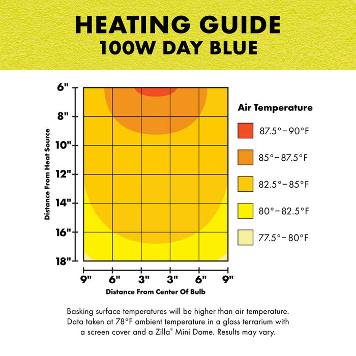 Zilla Incandescent Bulb Day Blue 100 Watt