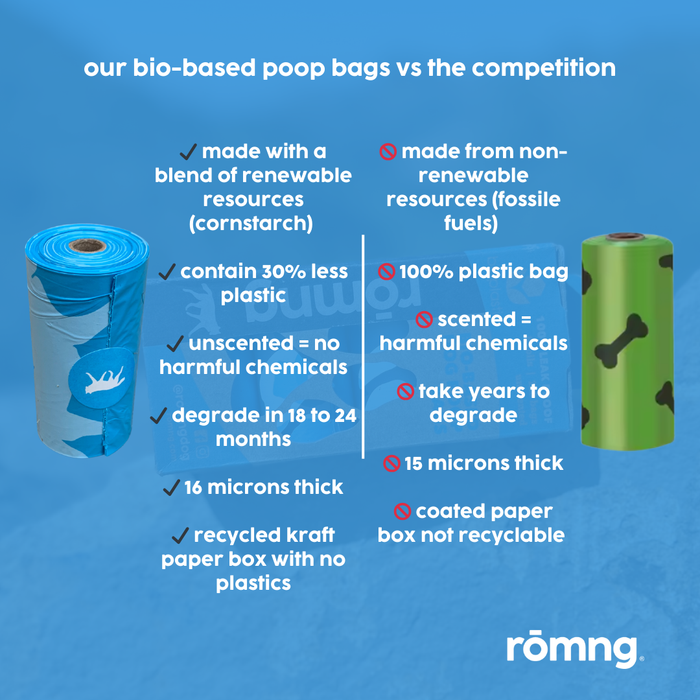 Rōmng bio-based dog poop bags