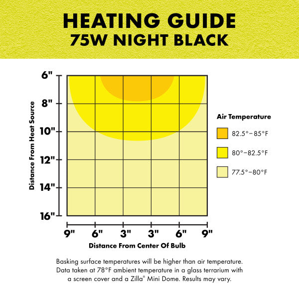 Zilla Incandescent Spot Bulb Night Black 75 watts