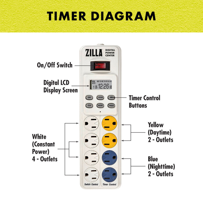 Zilla 24/7 Digital Timer Power Center