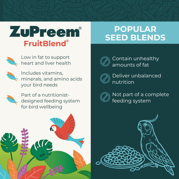 ZuPreem AvianBreeder FruitBlend Bird Food for Medium Birds - Cockatiels, Lovebirds, Conures, Quakers 2lb