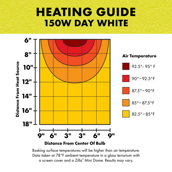 Zilla Incandescent Spot Bulb Day White 150 watts