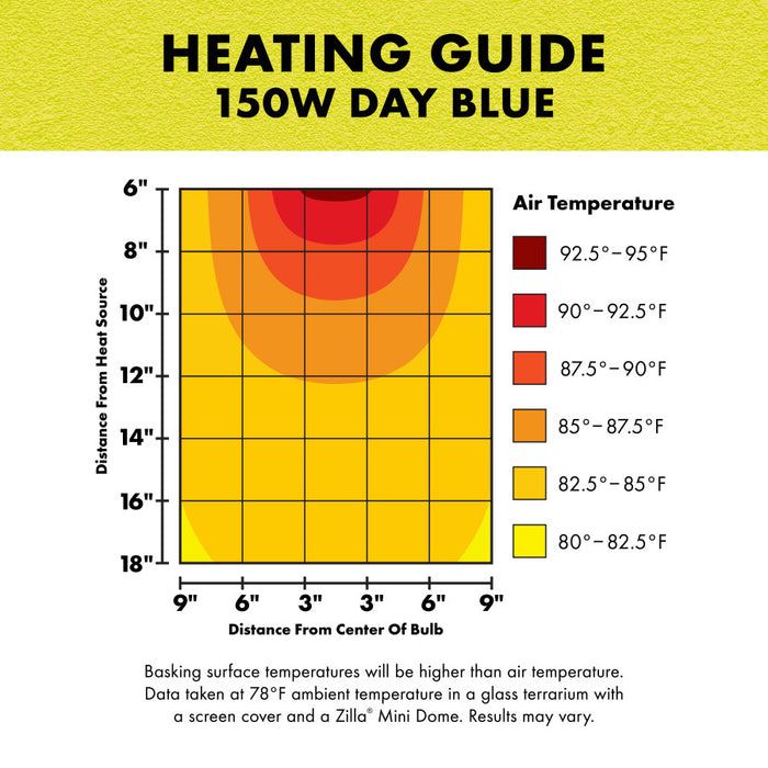 Zilla Incandescent Bulb Day Blue 150 Watt