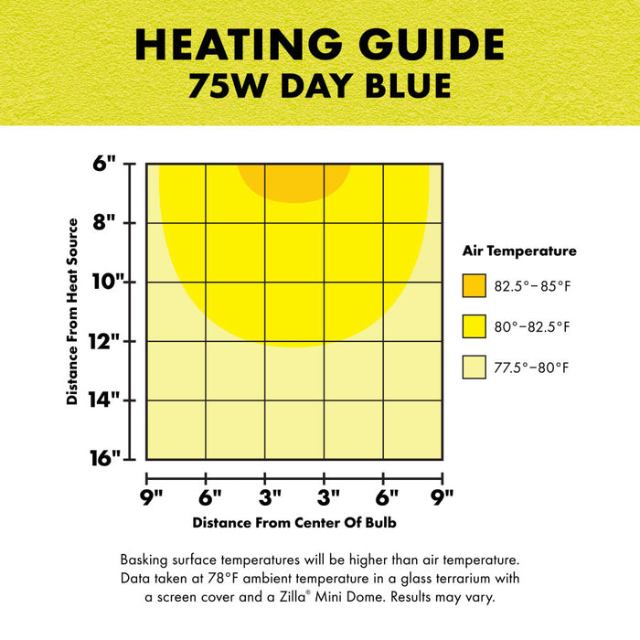 Zilla Incandescent Bulb Day Blue 75 Watt