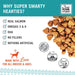I and Love and You Super Smarty Hearties Grain Free Dog Treats - 818336012235