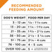 Purina Pro Plan Shredded Blend Beef & Rice Formula Adult Dry Dog Food - 038100130570