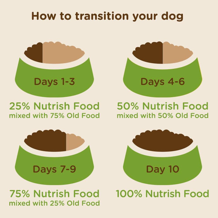 Rachael Ray Nutrish Natural Beef, Pea, & Brown Rice Recipe Dry Dog Food - 071190000958